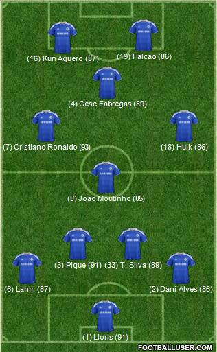 Chelsea Formation 2012