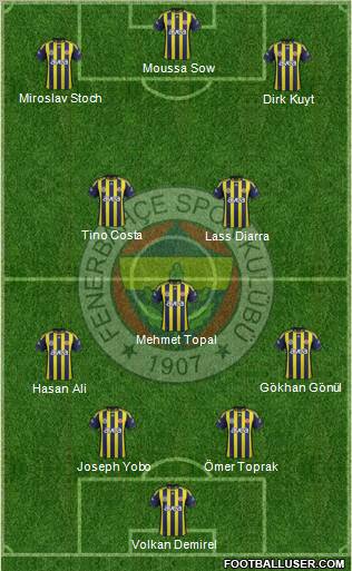 Fenerbahçe SK Formation 2012