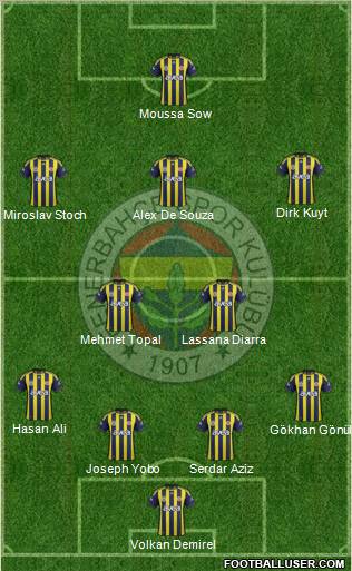 Fenerbahçe SK Formation 2012