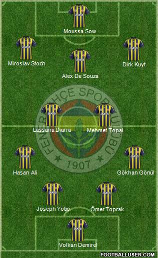 Fenerbahçe SK Formation 2012
