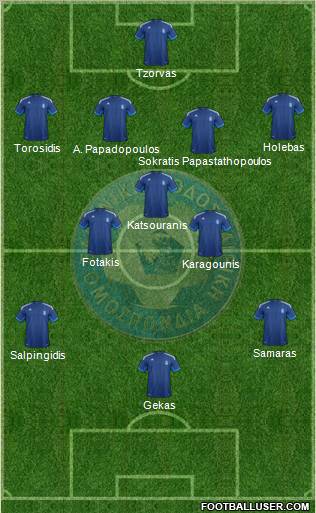 Greece Formation 2012