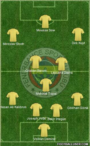 Fenerbahçe SK Formation 2012