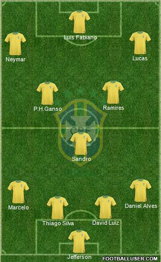 Brazil Formation 2012