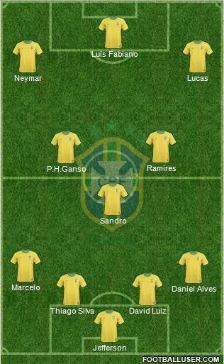 Brazil Formation 2012