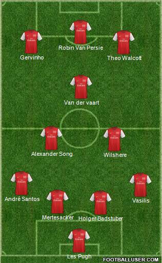 Arsenal Formation 2012