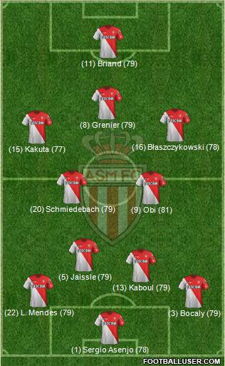 AS Monaco FC Formation 2012