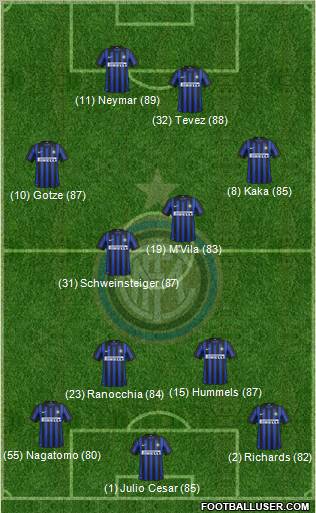 F.C. Internazionale Formation 2012
