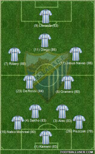 Málaga C.F., S.A.D. Formation 2012
