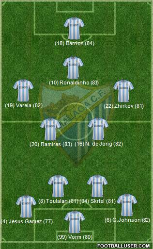 Málaga C.F., S.A.D. Formation 2012