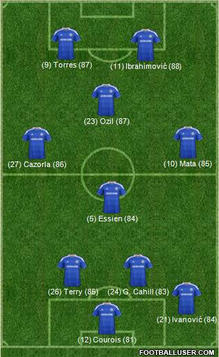 Chelsea Formation 2012