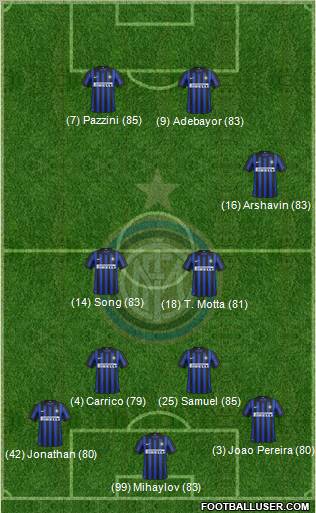 F.C. Internazionale Formation 2012