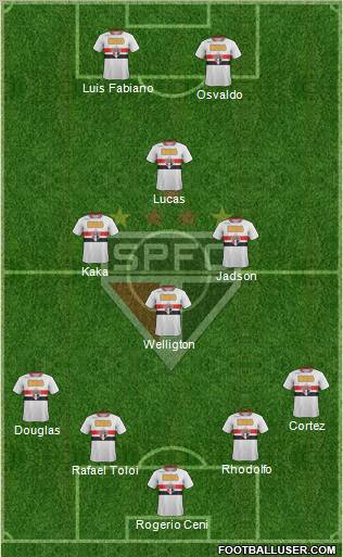 São Paulo FC Formation 2012