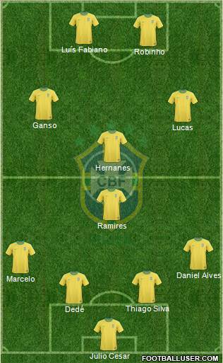 Brazil Formation 2012