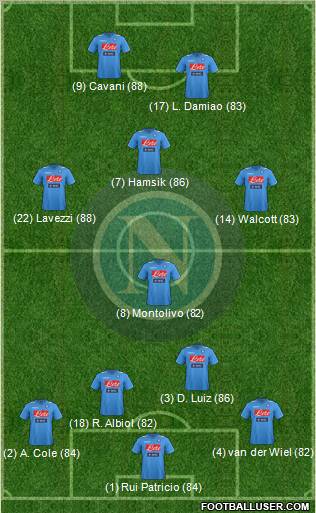 Napoli Formation 2012