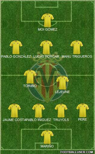 Villarreal C.F., S.A.D. Formation 2012