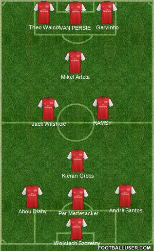 Arsenal Formation 2012