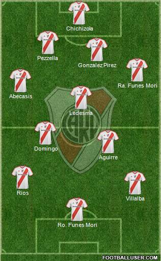 River Plate Formation 2012