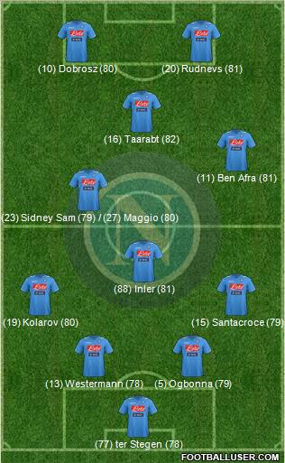 Napoli Formation 2012