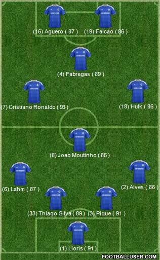 Chelsea Formation 2012