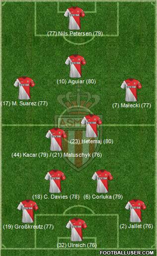 AS Monaco FC Formation 2012