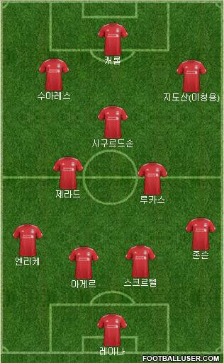 Liverpool Formation 2012