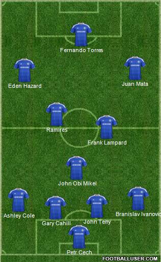 Chelsea Formation 2012