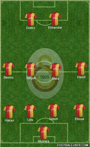 Galatasaray SK Formation 2012