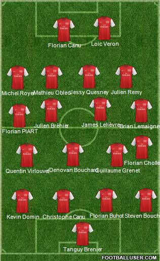 Arsenal Formation 2012
