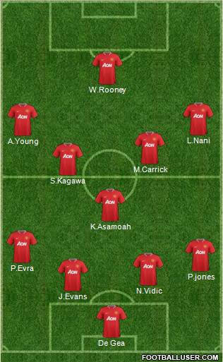 Manchester United Formation 2012