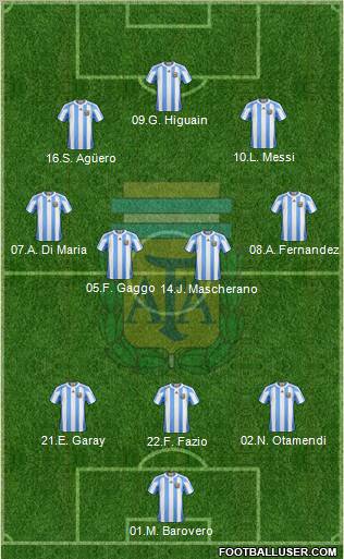 Argentina Formation 2012