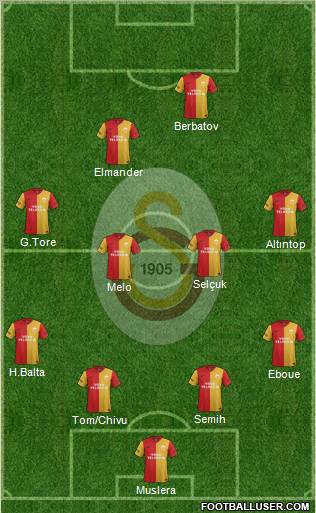 Galatasaray SK Formation 2012