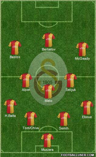 Galatasaray SK Formation 2012