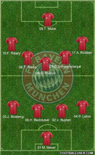FC Bayern München Formation 2012