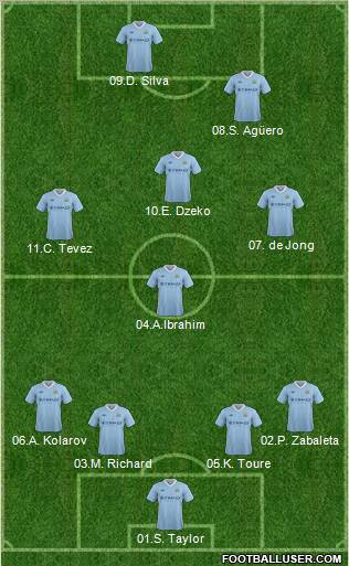 Manchester City Formation 2012