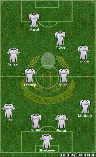 Terengganu Formation 2012