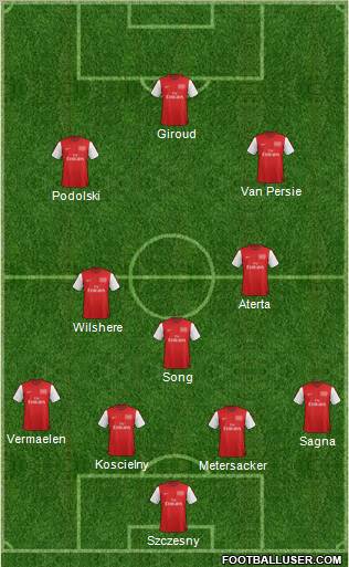 Arsenal Formation 2012