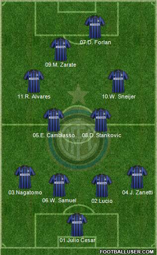F.C. Internazionale Formation 2012