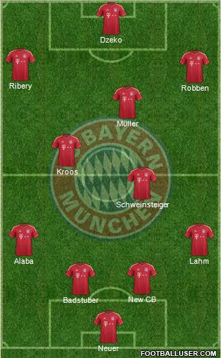 FC Bayern München Formation 2012