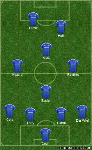 Chelsea Formation 2012