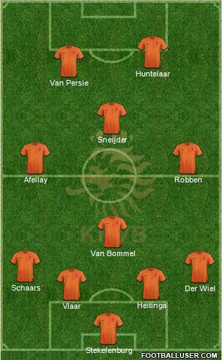 Holland Formation 2012