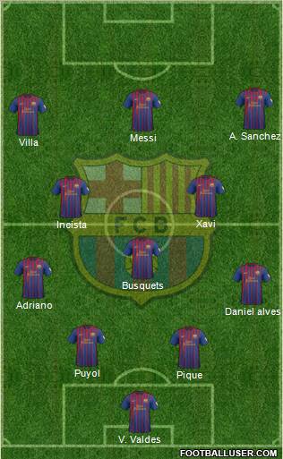 F.C. Barcelona Formation 2012