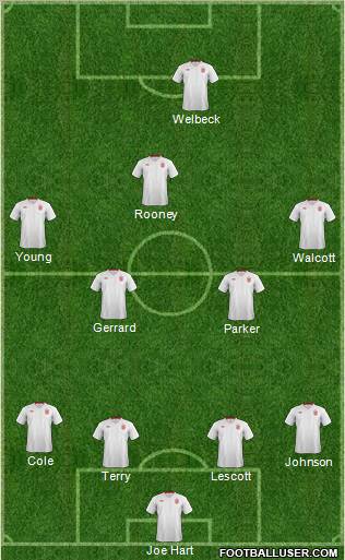England Formation 2012