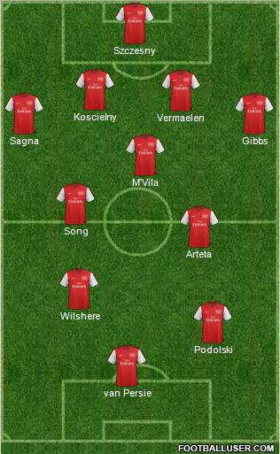 Arsenal Formation 2012