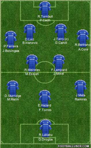 Chelsea Formation 2012
