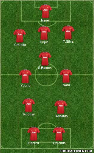 Manchester United Formation 2012