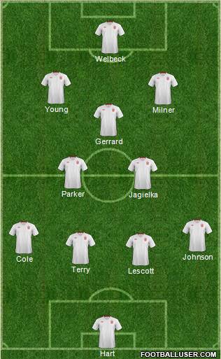 England Formation 2012