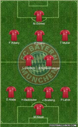 FC Bayern München Formation 2012