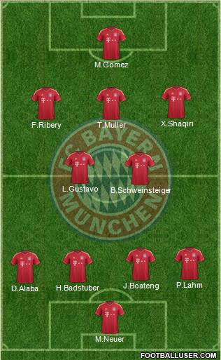 FC Bayern München Formation 2012