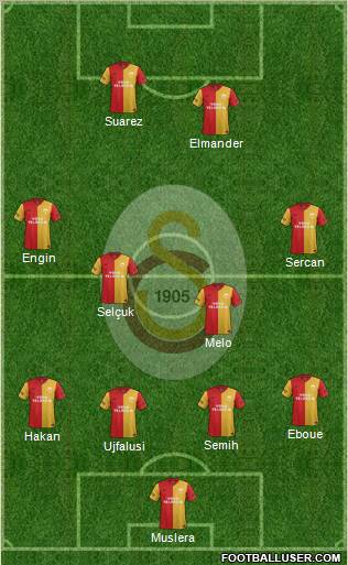 Galatasaray SK Formation 2012