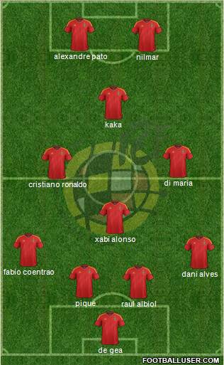 Spain Formation 2012
